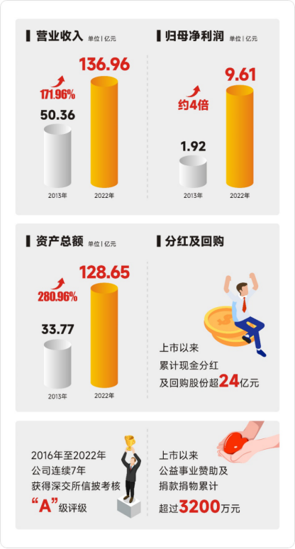 ��ҳ| CA88�����й�Ψһ�ٷ���վ